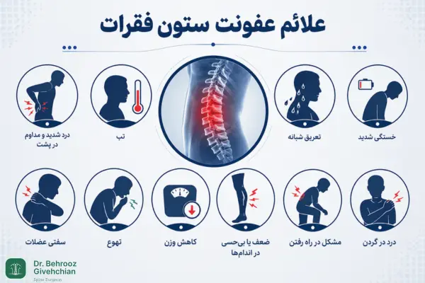 علائم عفونت ستون فقرات