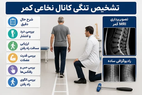 بررسی راه رفتن و قدرت پا در معاینه پزشک
